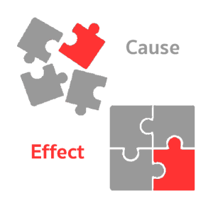 mindtools personal development neuro linguistic programming nlp meta model nlp distortion nlp cause and effect