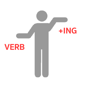 mindtools personal development neuro linguistic programming nlp meta model nlp distortion nominalization representing a process